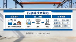 和舍镇本地工厂讲解：说一遍公路压浆料和铁路压浆料的区别