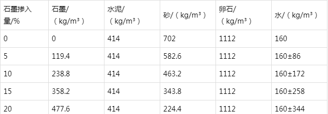 和舍镇防静电水泥砂浆怎么做(附配比及施工方法)